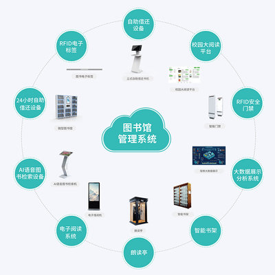 智慧图书室建设与图书管理服务的创新融合