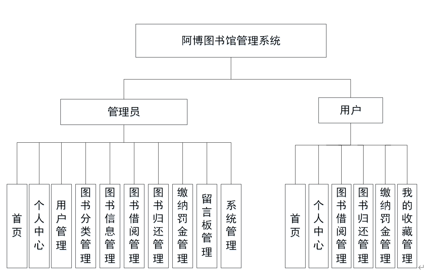 基于Spring Boot的阿博图书馆管理系统设计与实现——图书管理服务
