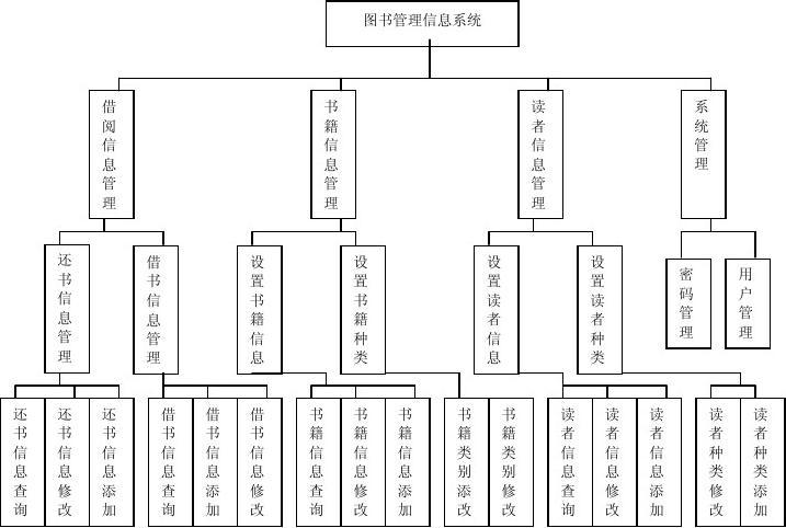 图书管理系统详细设计文档——图书管理服务