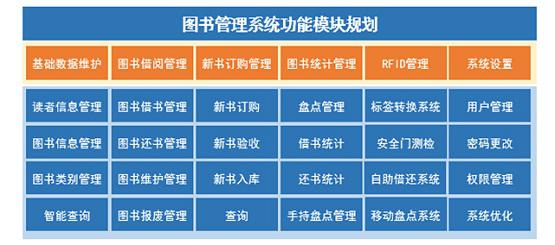RFID图书信息化管理建设方案 开启智慧图书管理服务新篇章