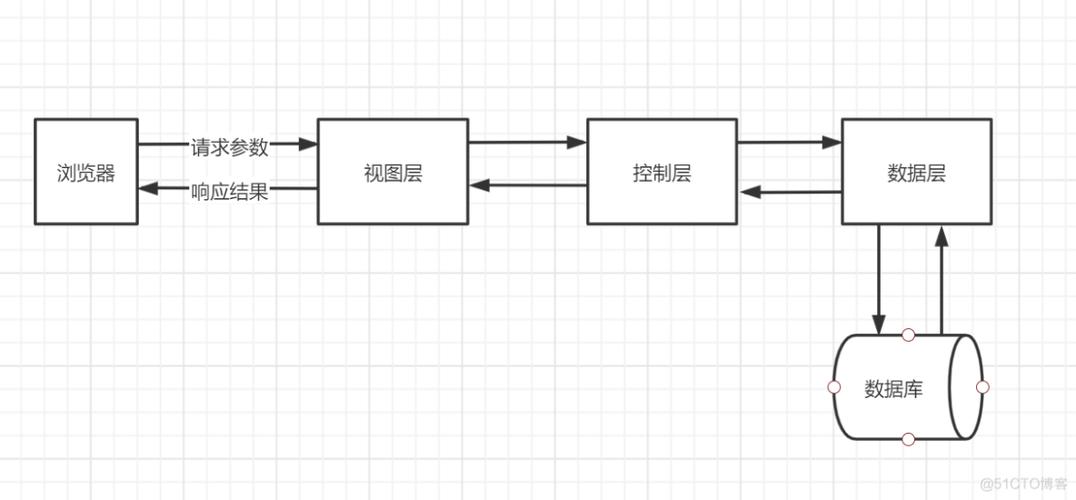 bs架构图书管理厂家 图书管理系统软件架构